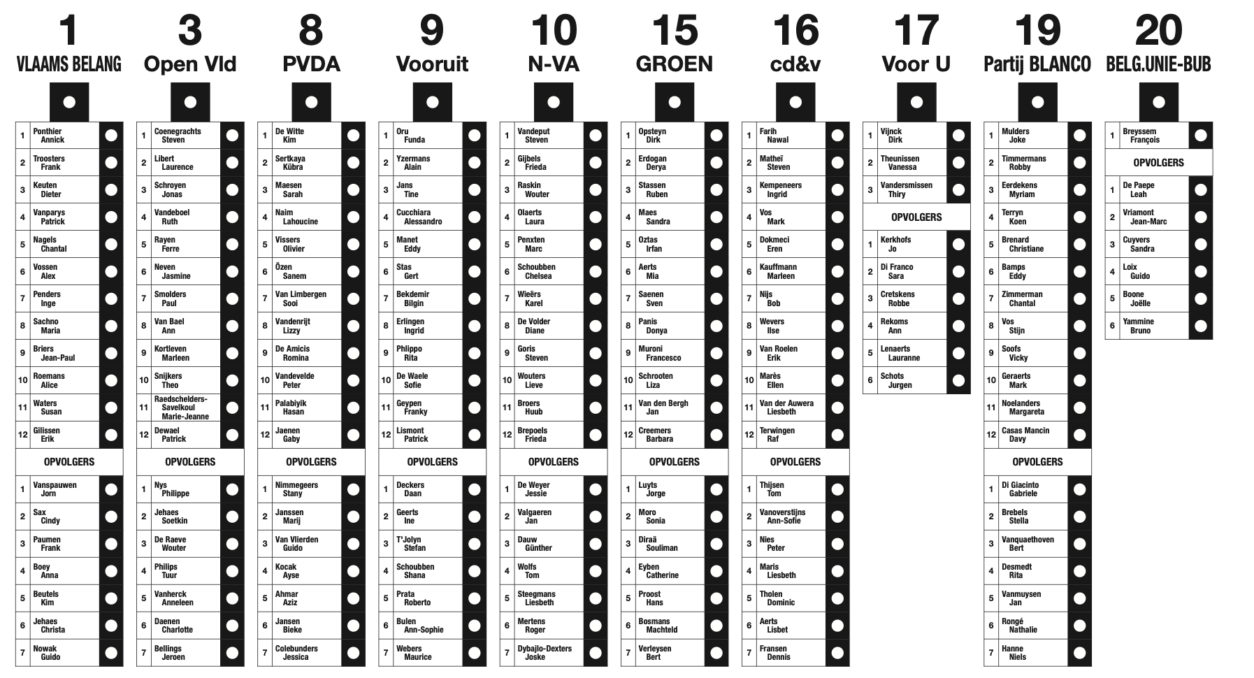 De verkiezingen… wat moet jij weten?
